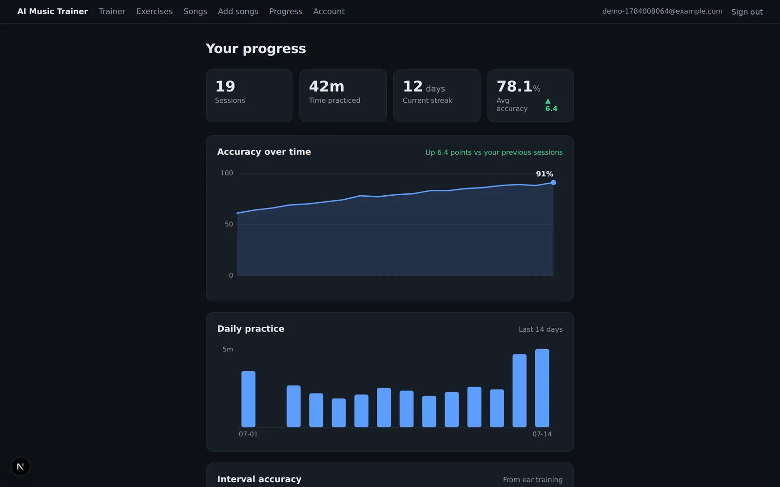 Progress dashboard: accuracy trend, daily practice, streaks, and per-interval accuracy